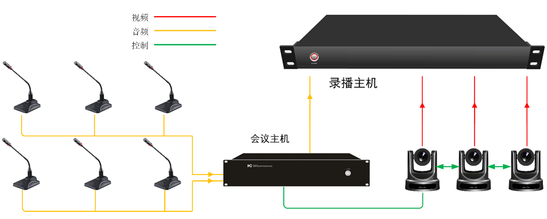 1686820330110797.jpg 錄播系統(tǒng).jpg